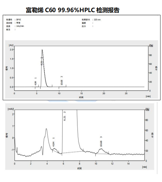 C60HPLC检测报告.png 富勒烯C60  九曜甄选