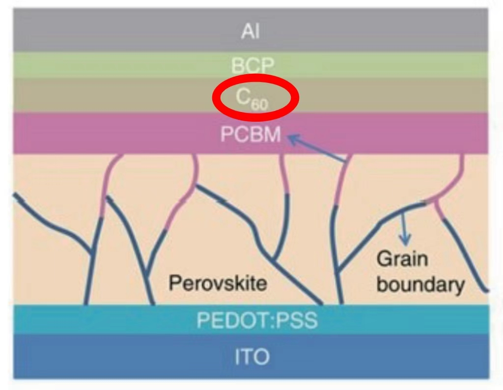富勒烯C60  九曜甄选